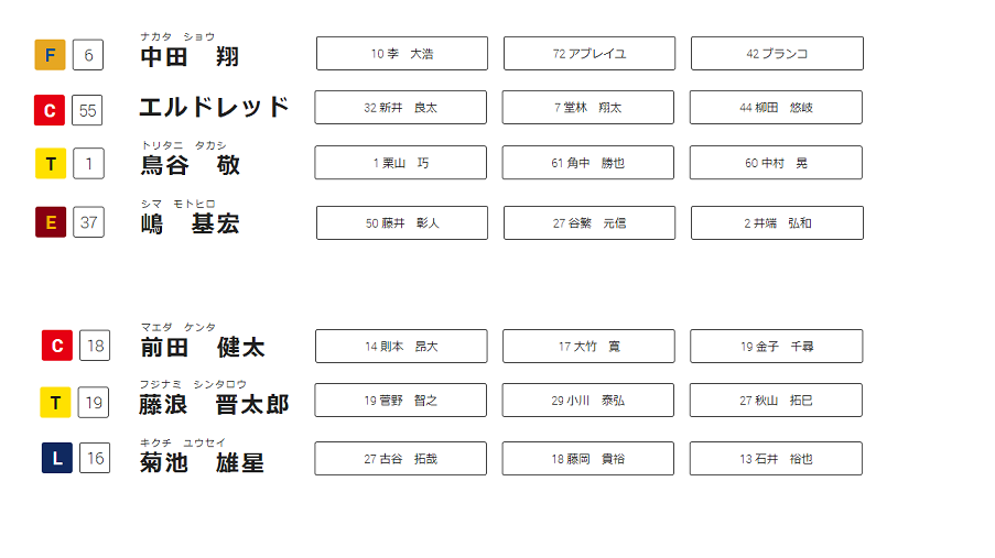 図1：「近い選手」の具体例